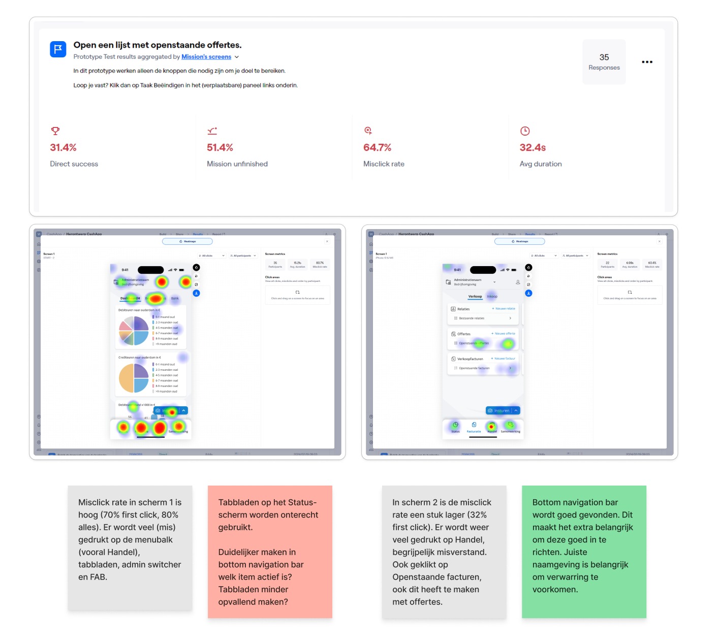 Usability test heatmaps