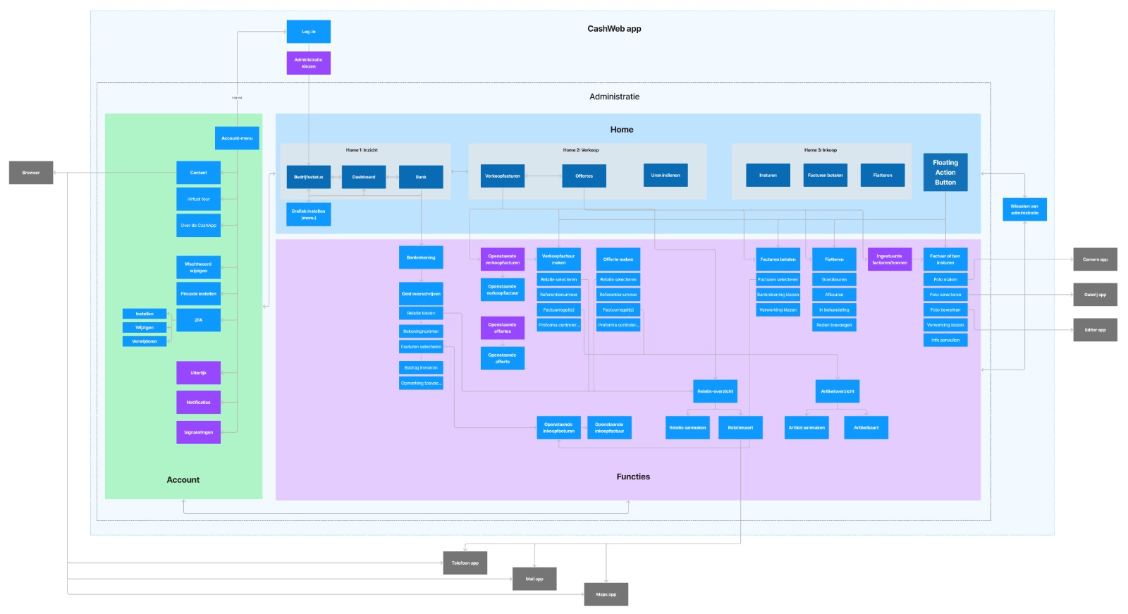 Content map of the app