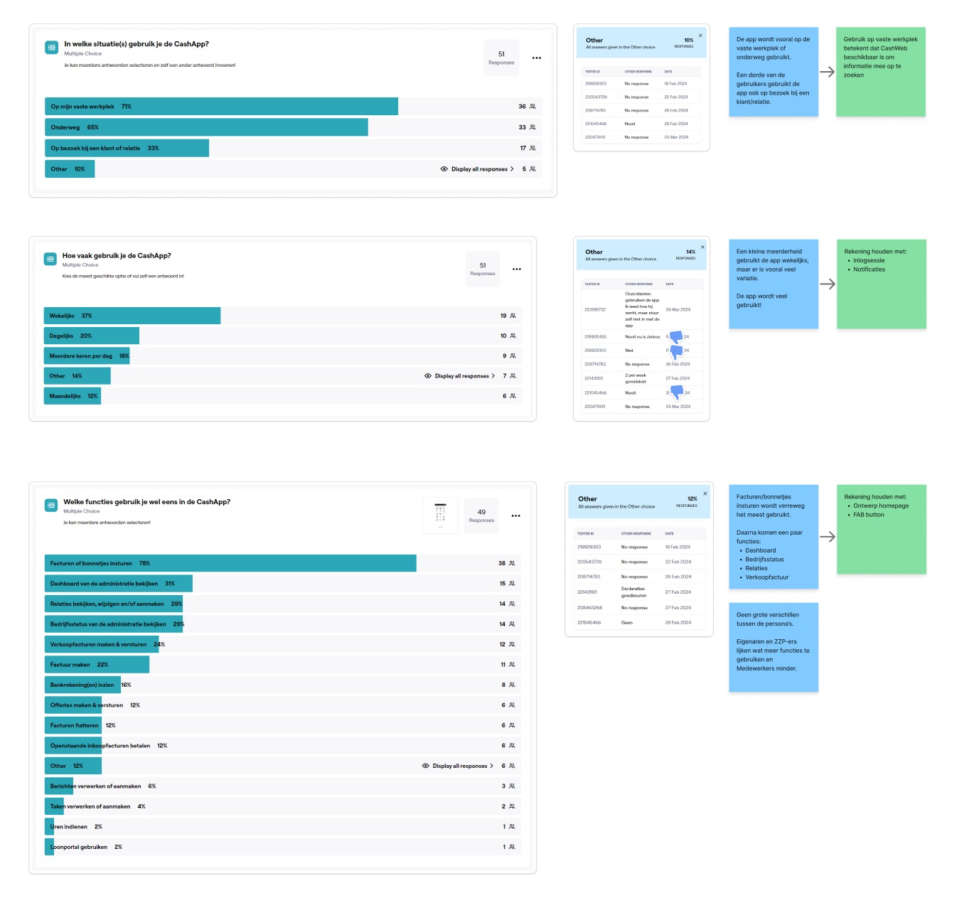 User survey results